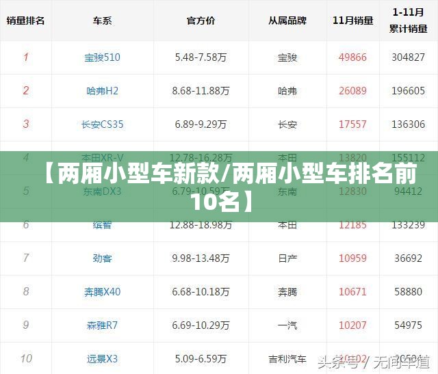 【两厢小型车新款/两厢小型车排名前10名】