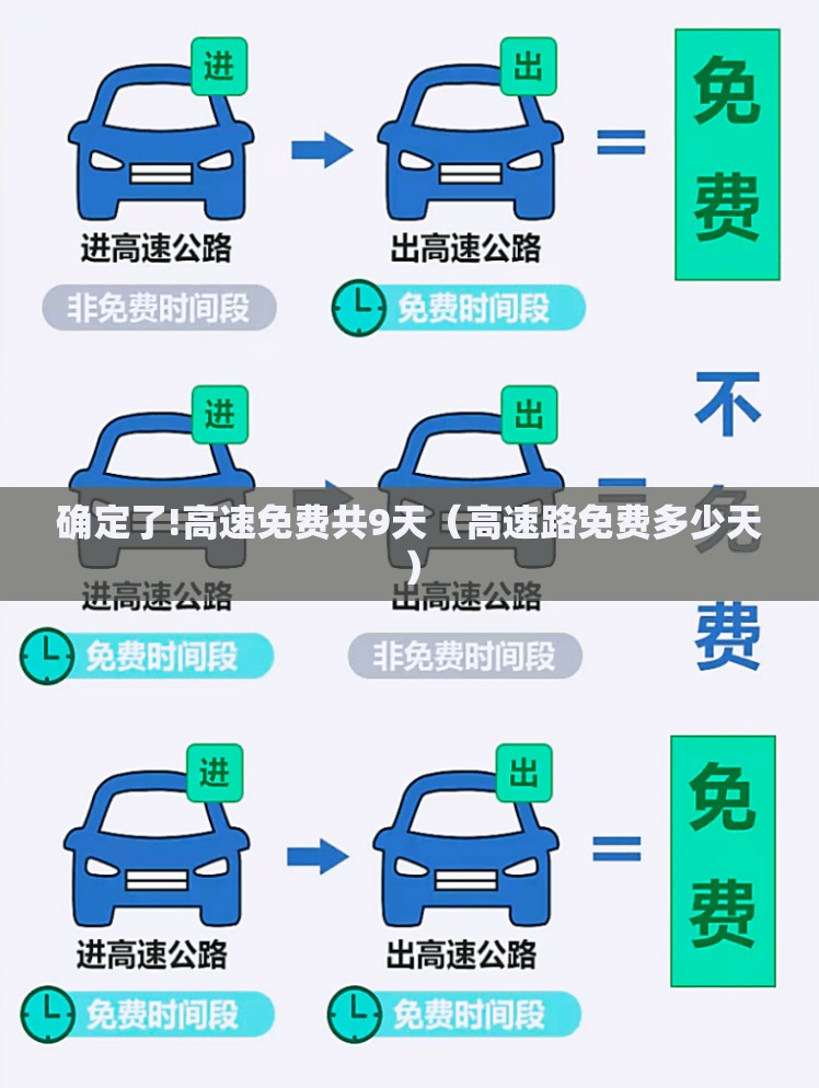 确定了!高速免费共9天（高速路免费多少天）
