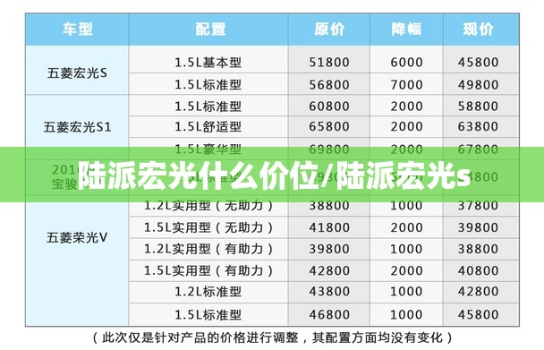 陆派宏光什么价位/陆派宏光s 陆派宏光什么价位/陆派宏光s
