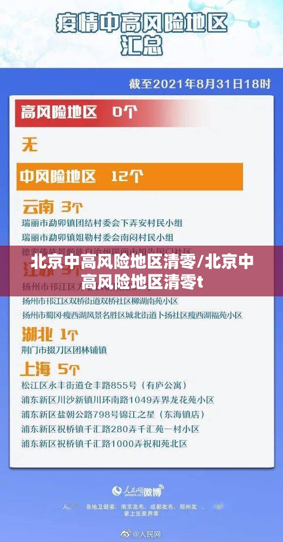 北京中高风险地区清零/北京中高风险地区清零t 北京中高风险地区清零/北京中高风险地区清零t