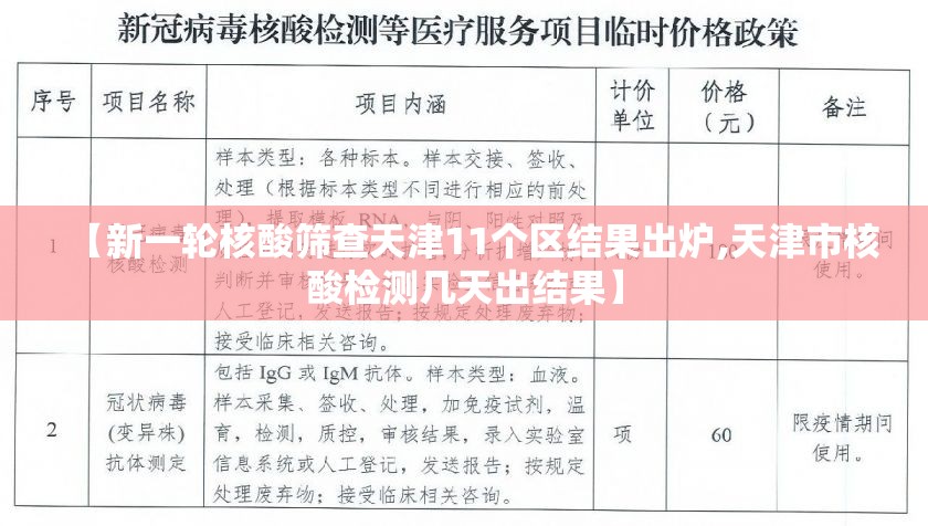 【新一轮核酸筛查天津11个区结果出炉,天津市核酸检测几天出结果】 【新一轮核酸筛查天津11个区结果出炉,天津市核酸检测几天出结果】