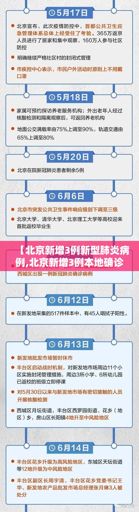 【北京新增3例新型肺炎病例,北京新增3例本地确诊活动轨迹】