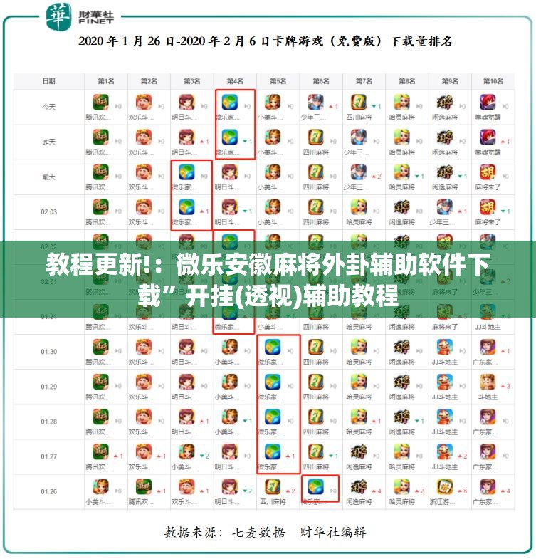 教程更新!：微乐安徽麻将外卦辅助软件下载	”开挂(透视)辅助教程