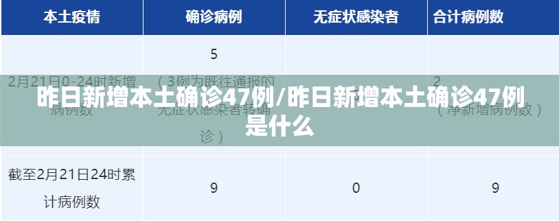 昨日新增本土确诊47例/昨日新增本土确诊47例是什么