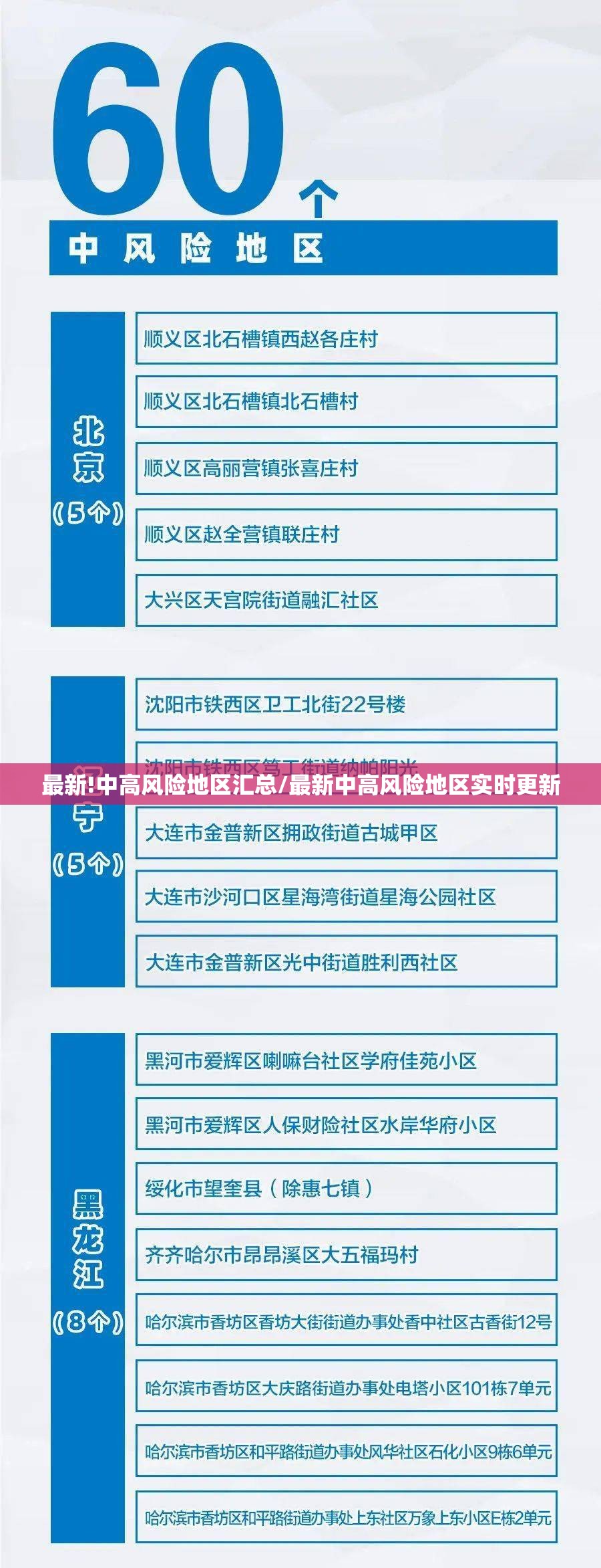 最新!中高风险地区汇总/最新中高风险地区实时更新 最新!中高风险地区汇总/最新中高风险地区实时更新