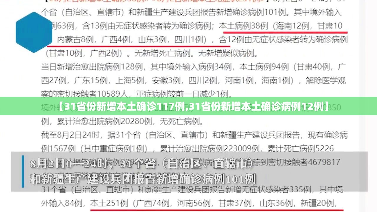 【31省份新增本土确诊117例,31省份新增本土确诊病例12例】