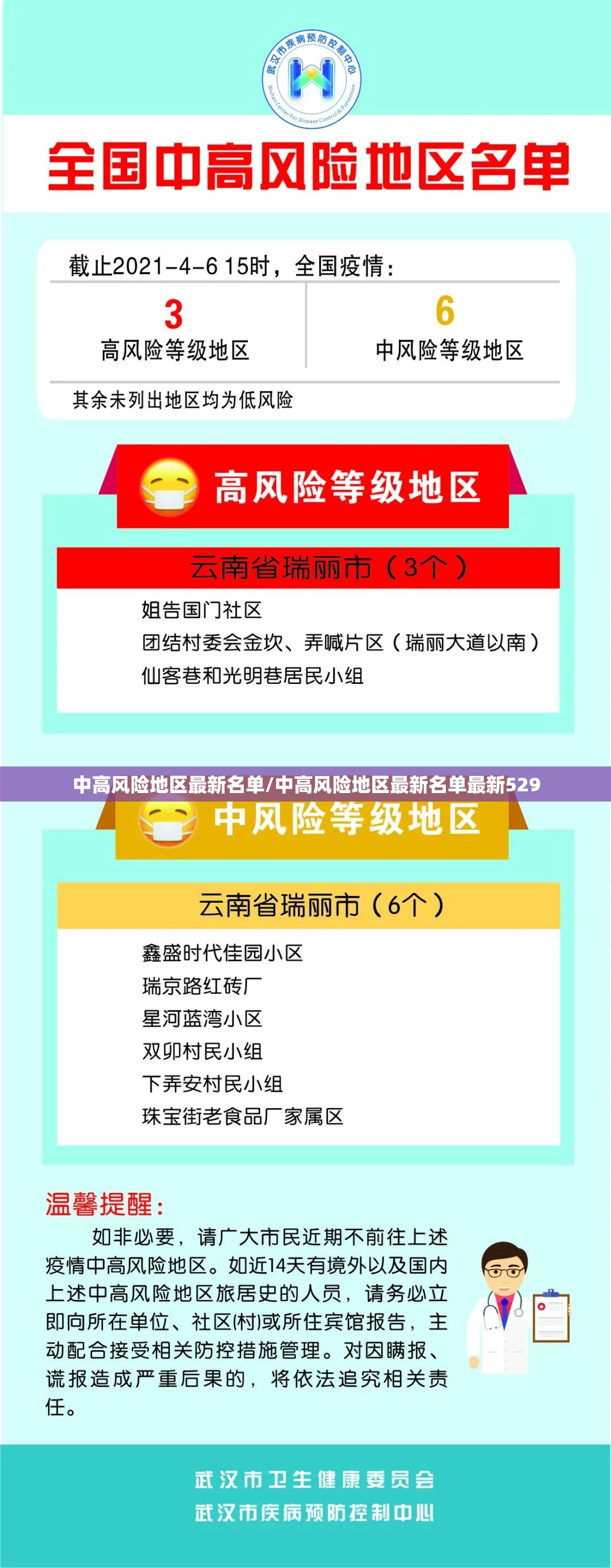中高风险地区最新名单/中高风险地区最新名单最新529