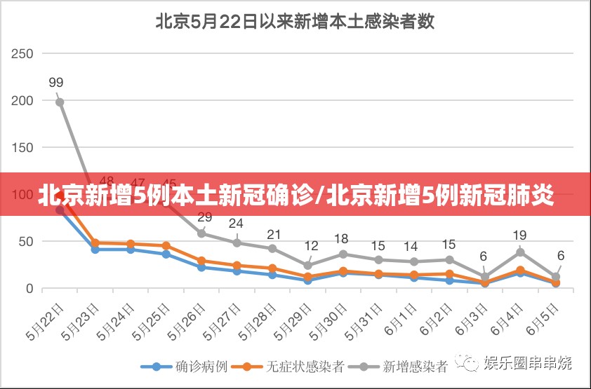 北京新增5例本土新冠确诊/北京新增5例新冠肺炎 北京新增5例本土新冠确诊/北京新增5例新冠肺炎