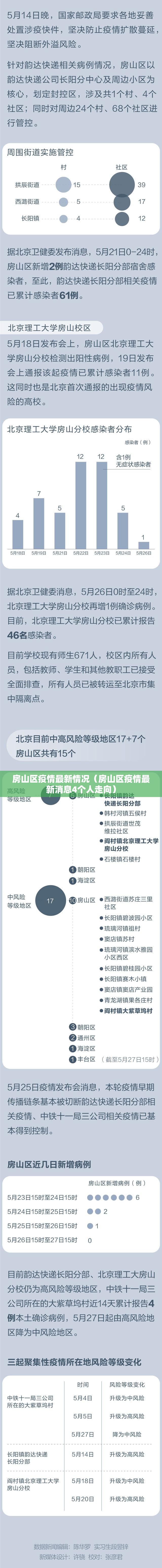 房山区疫情最新情况（房山区疫情最新消息4个人走向）