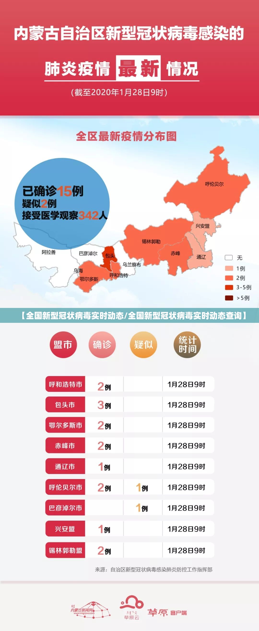 【全国新型冠状病毒实时动态/全国新型冠状病毒实时动态查询】