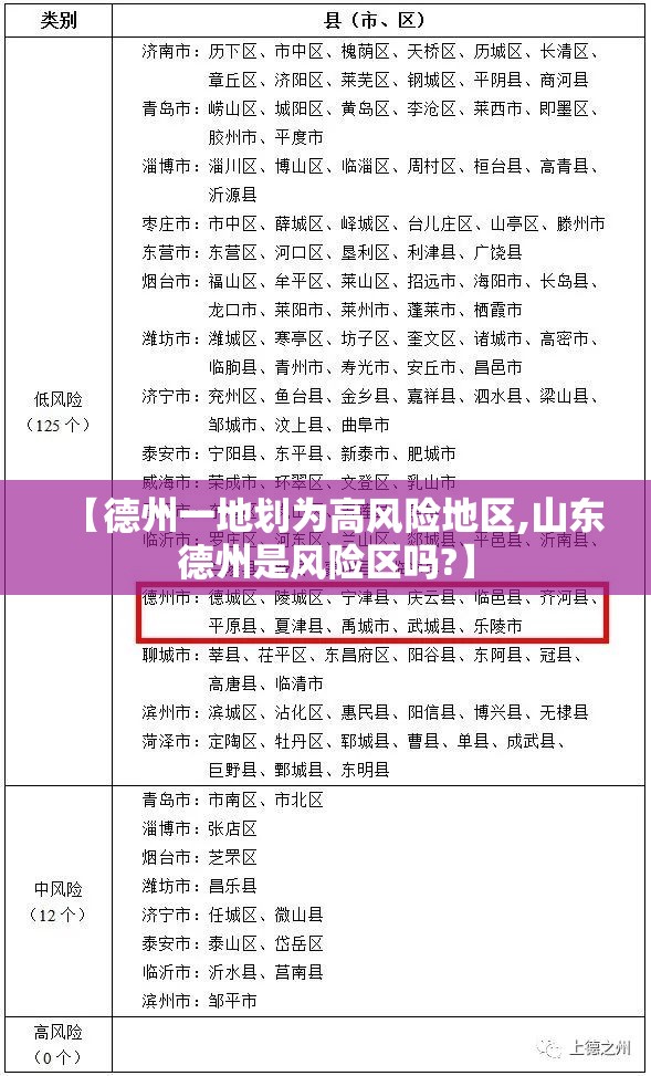 【德州一地划为高风险地区,山东德州是风险区吗?】