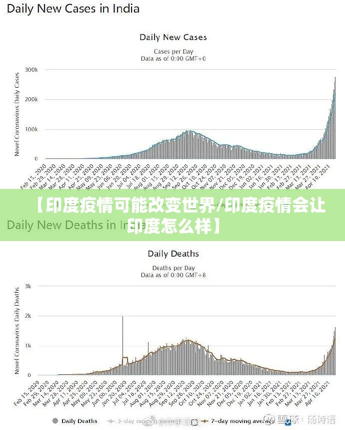 【印度疫情可能改变世界/印度疫情会让印度怎么样】