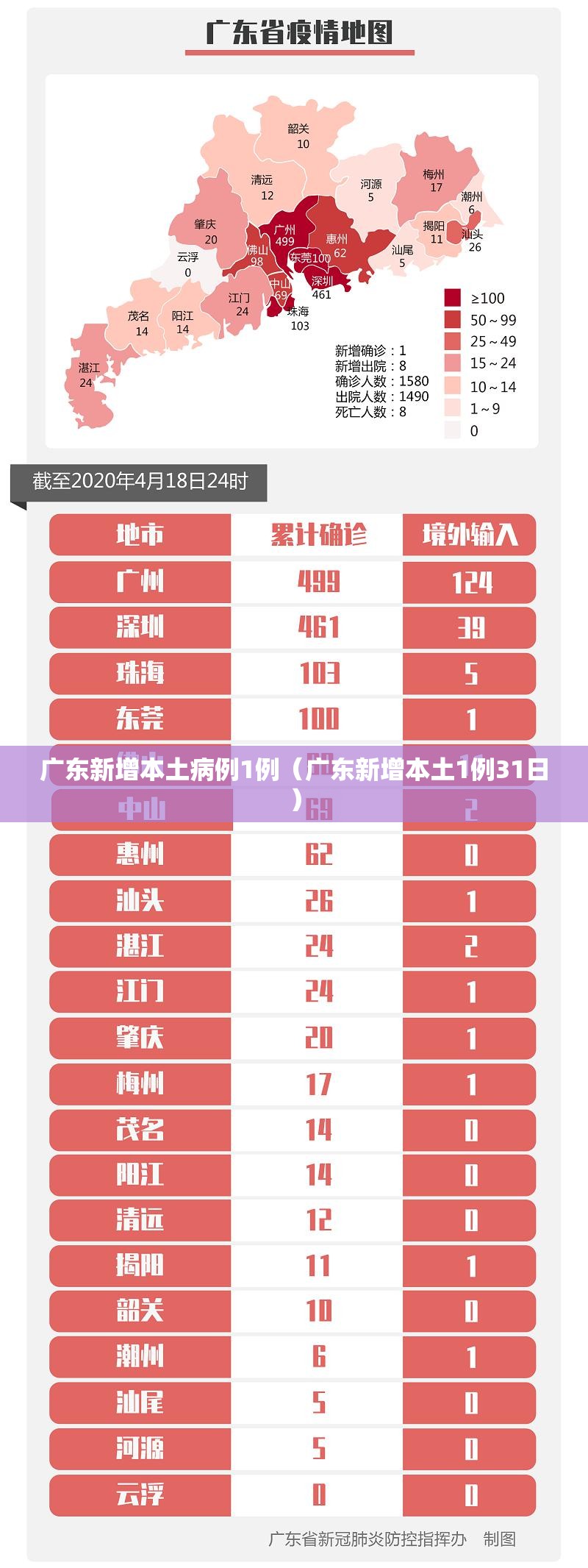 广东新增本土病例1例（广东新增本土1例31日）