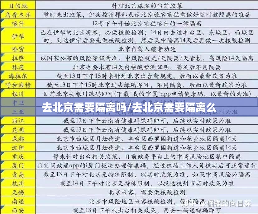 去北京需要隔离吗/去北京需要隔离么