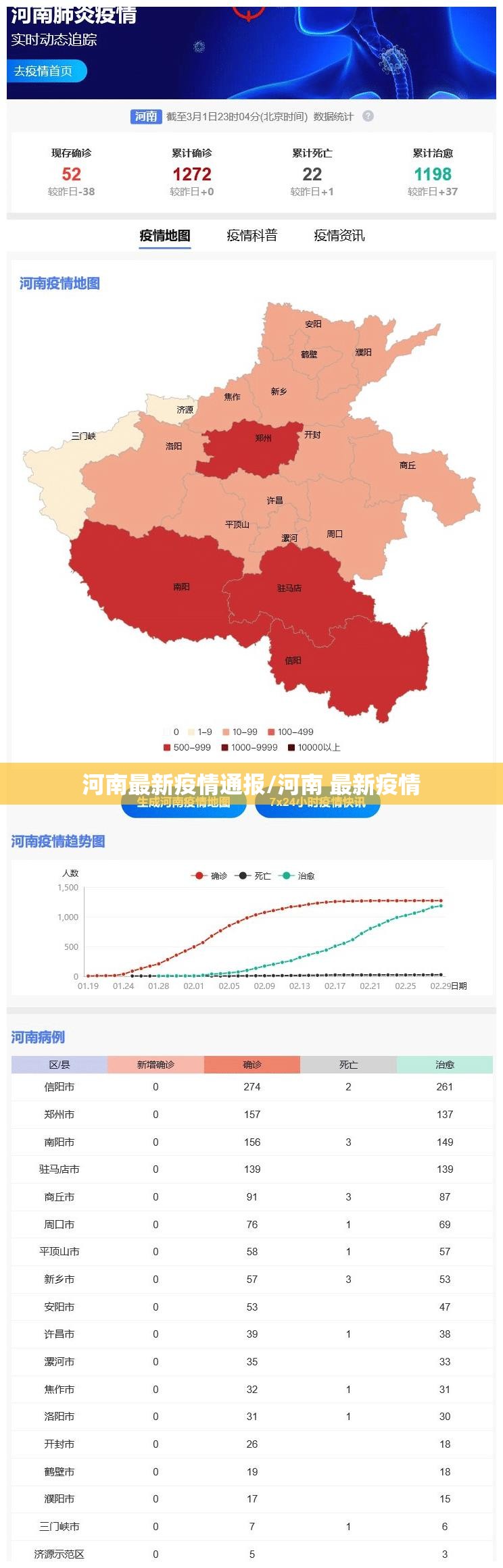 河南最新疫情通报/河南 最新疫情