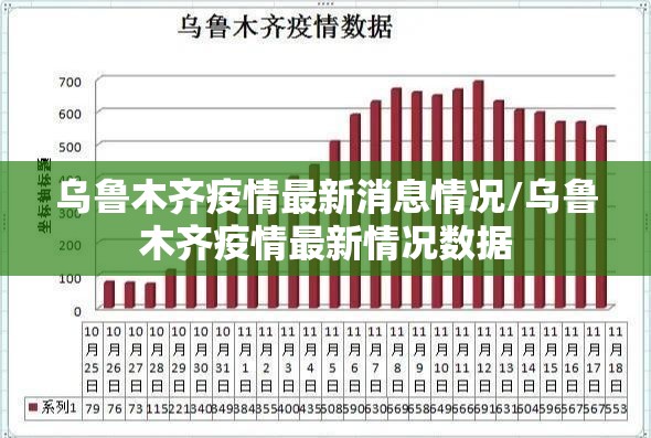 乌鲁木齐疫情最新消息情况/乌鲁木齐疫情最新情况数据