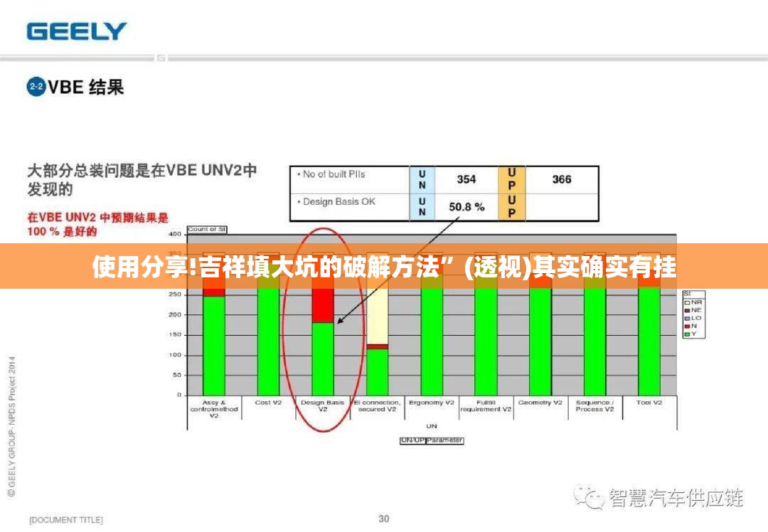 使用分享!吉祥填大坑的破解方法”(透视)其实确实有挂