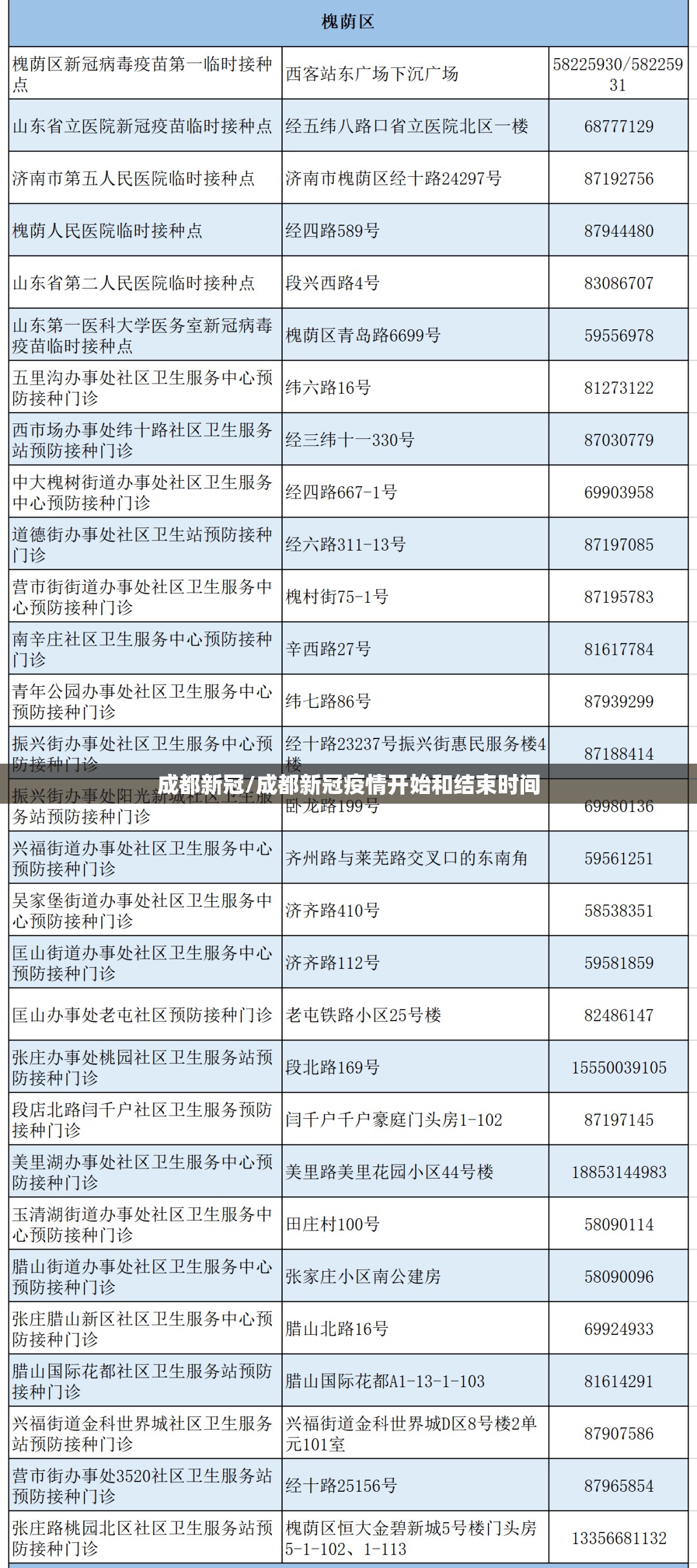 成都新冠/成都新冠疫情开始和结束时间 成都新冠/成都新冠疫情开始和结束时间