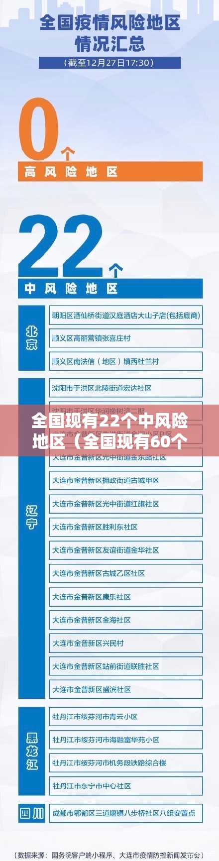 全国现有22个中风险地区(全国现有60个中风险地区) 全国现有22个中风险地区(全国现有60个中风险地区)