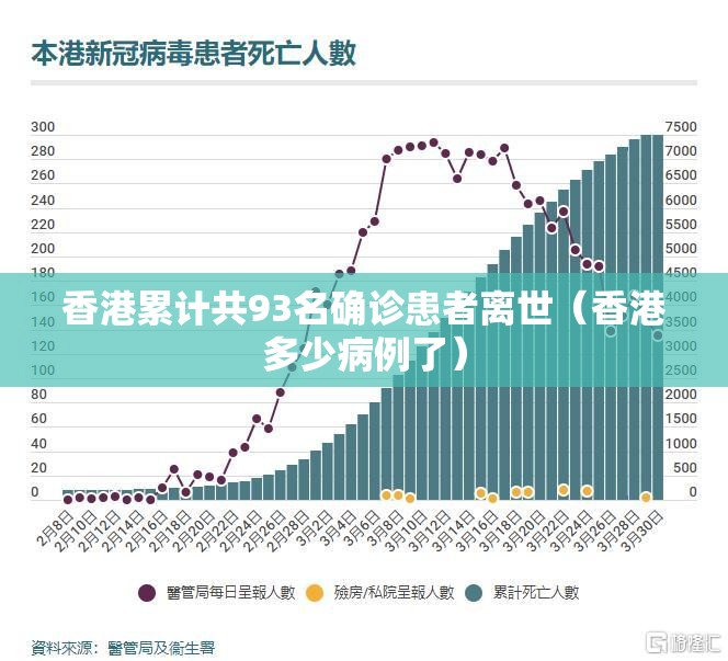 香港累计共93名确诊患者离世（香港多少病例了）