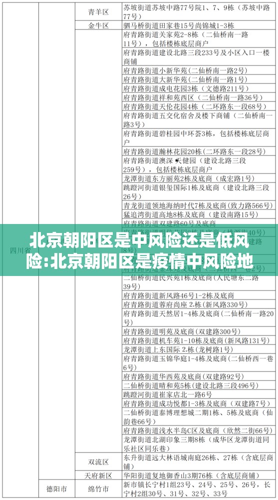 北京朝阳区是中风险还是低风险:北京朝阳区是疫情中风险地区吗 北京朝阳区是中风险还是低风险:北京朝阳区是疫情中风险地区吗