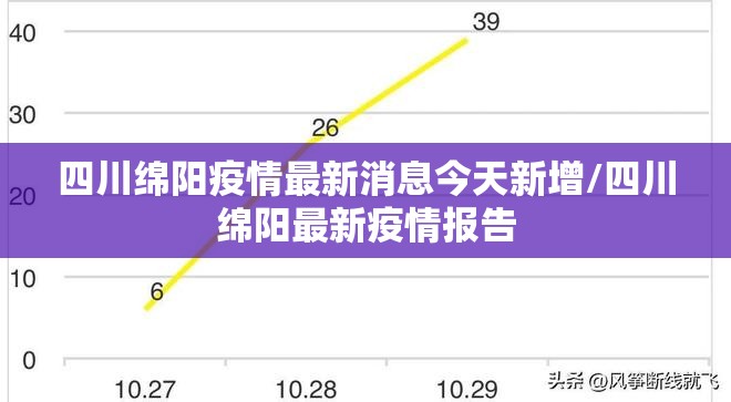 四川绵阳疫情最新消息今天新增/四川绵阳最新疫情报告