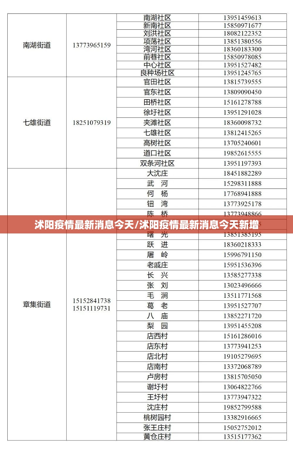 沭阳疫情最新消息今天/沭阳疫情最新消息今天新增