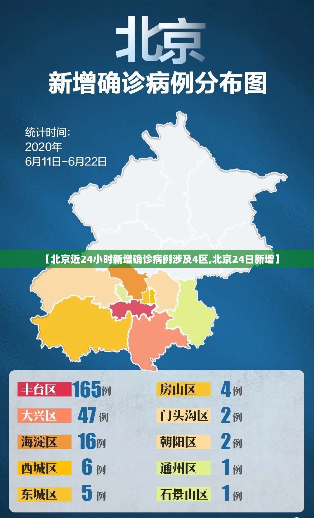 【北京近24小时新增确诊病例涉及4区,北京24日新增】