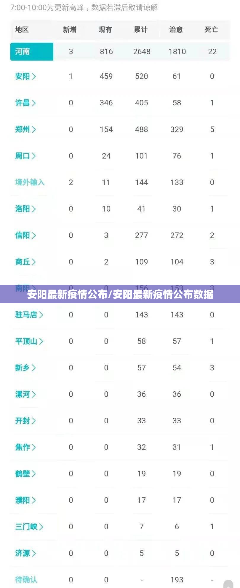 安阳最新疫情公布/安阳最新疫情公布数据