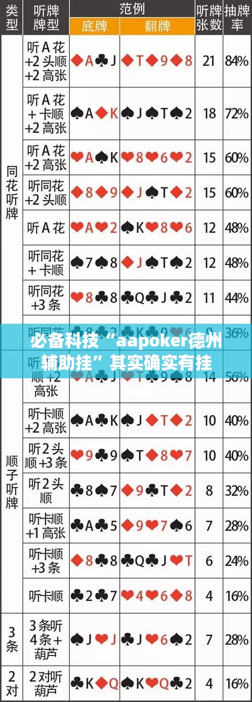 必备科技“aapoker德州辅助挂”其实确实有挂