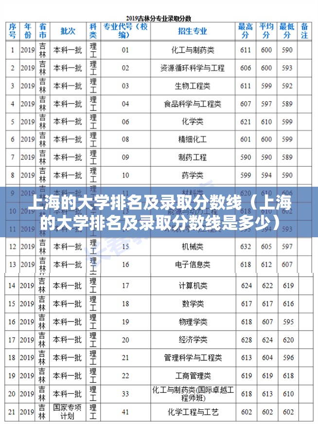 上海的大学排名及录取分数线（上海的大学排名及录取分数线是多少）