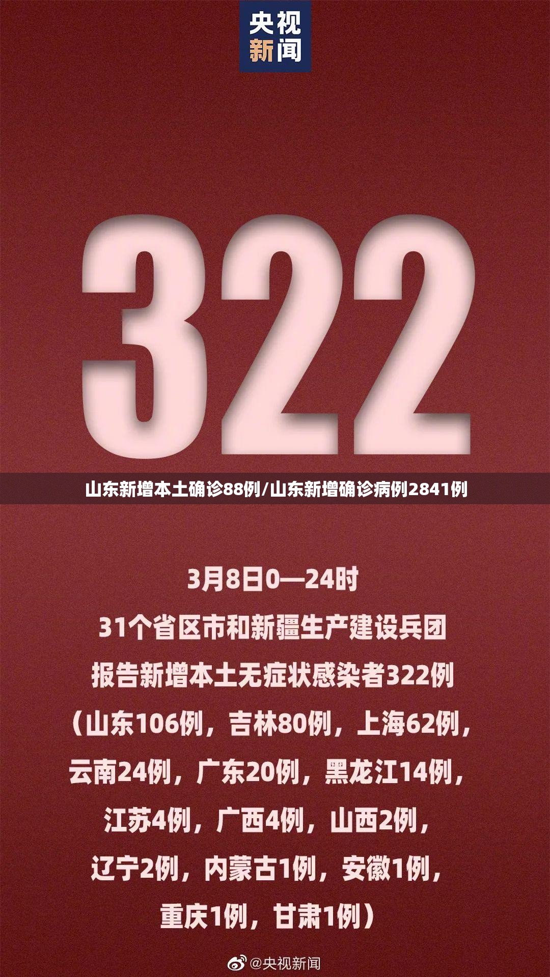 山东新增本土确诊88例/山东新增确诊病例2841例