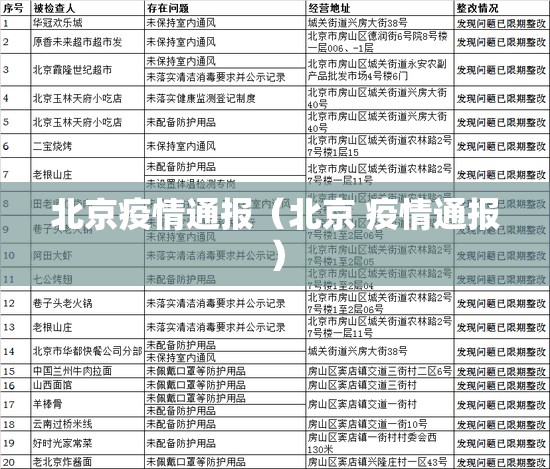 北京疫情通报（北京 疫情通报）