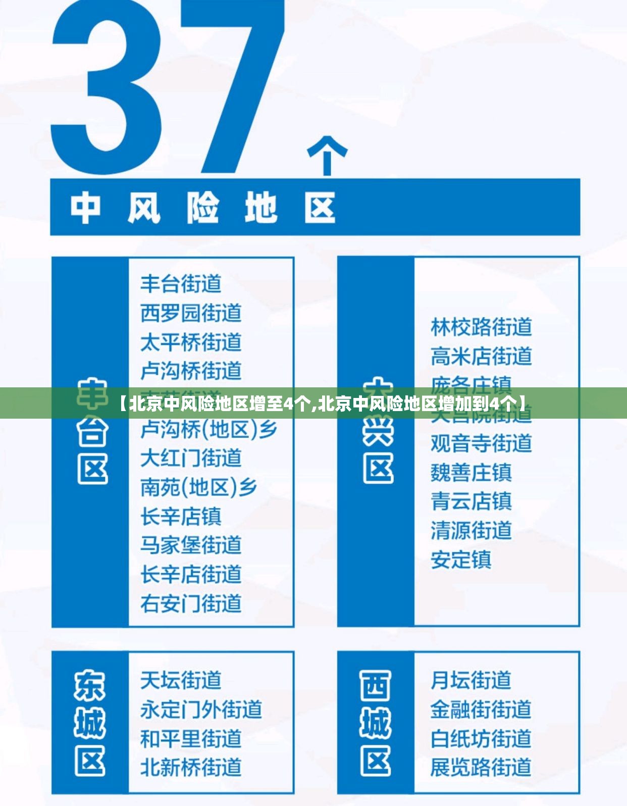 【北京中风险地区增至4个,北京中风险地区增加到4个】