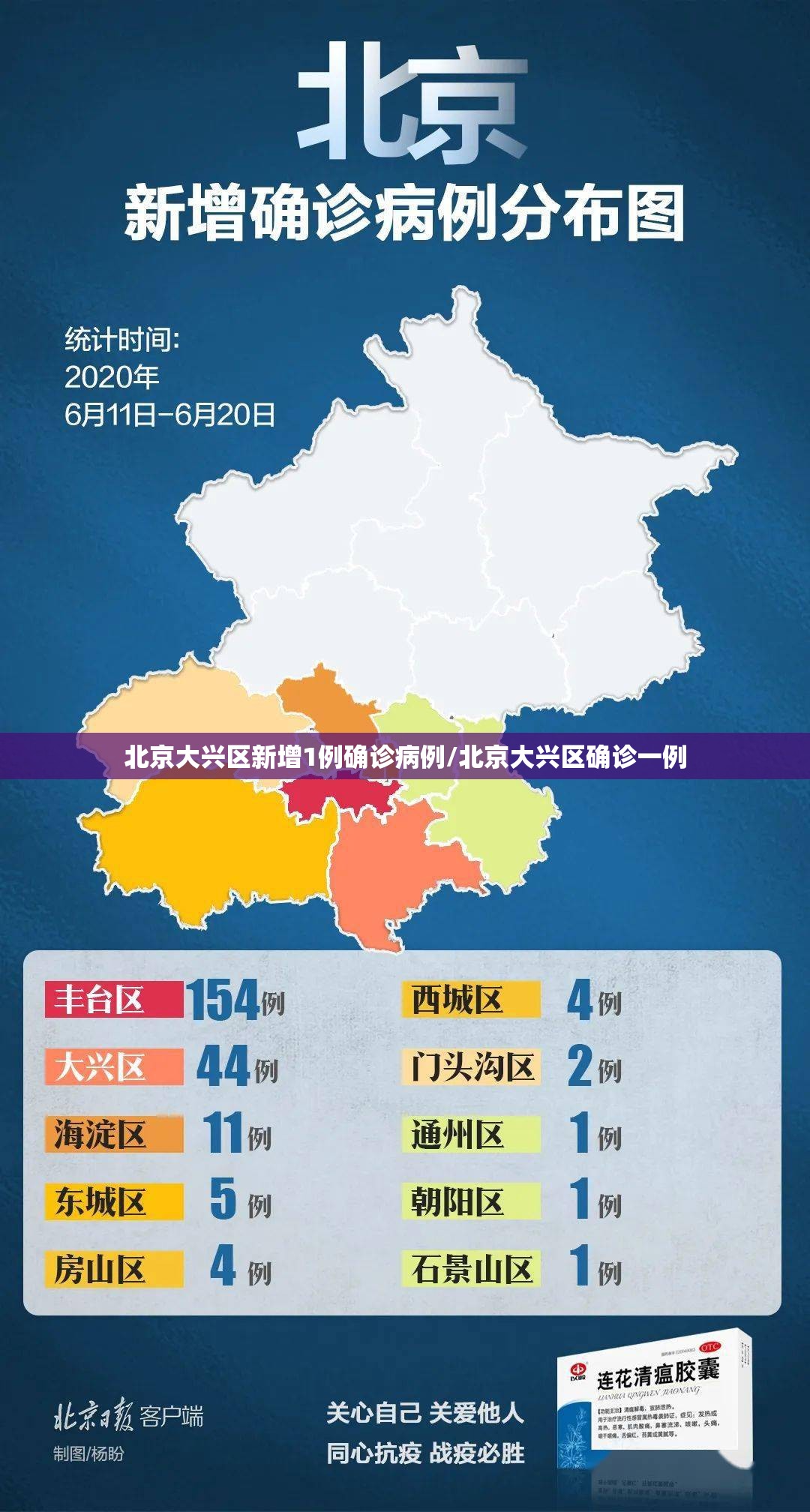 北京大兴区新增1例确诊病例/北京大兴区确诊一例