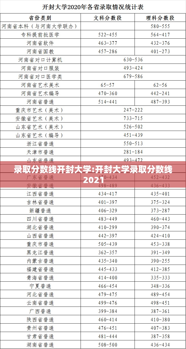 录取分数线开封大学:开封大学录取分数线2021