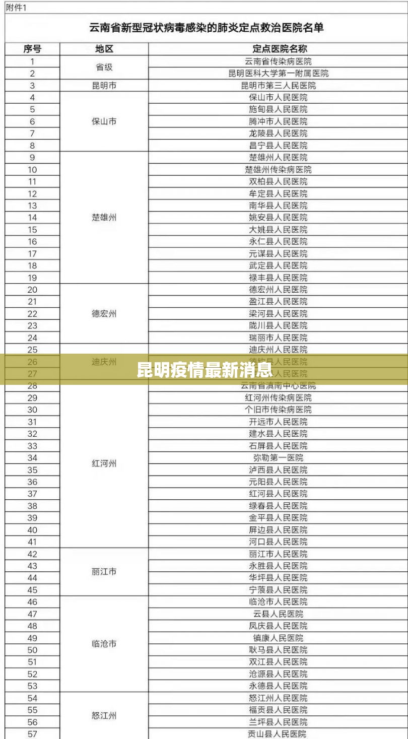昆明疫情最新消息/昆明疫情最新消息实时动态
