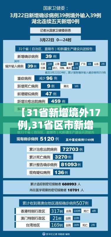 【31省新增境外17例,31省区市新增境外输入7例】