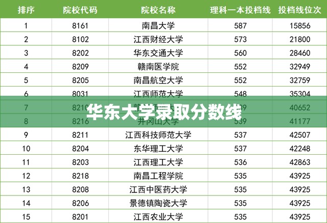 【华东大学录取分数线/华东交通大学录取分数线】