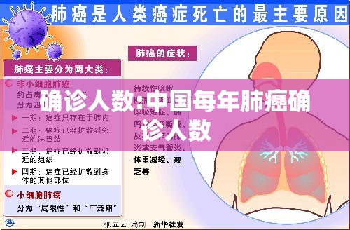 确诊人数:中国每年肺癌确诊人数