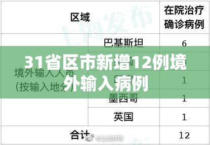 31省区市新增12例境外输入病例（31省区市新增境外输入8例 新闻）