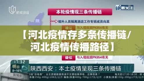 【河北疫情存多条传播链/河北疫情传播路径】