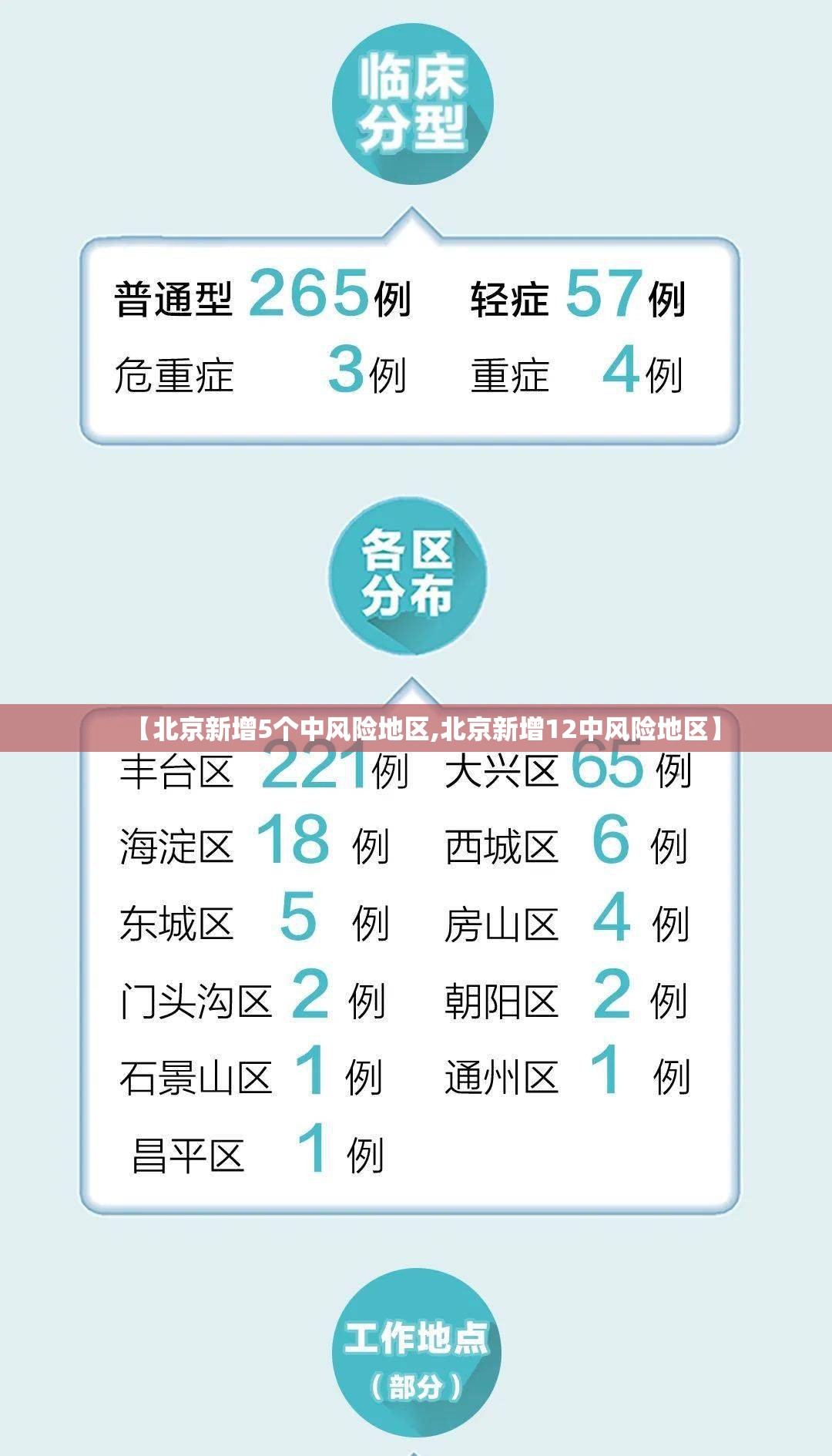 【北京新增5个中风险地区,北京新增12中风险地区】