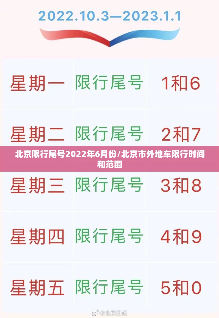 北京限行尾号2022年6月份/北京市外地车限行时间和范围