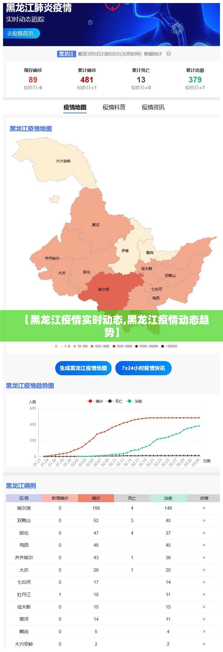 【黑龙江疫情实时动态,黑龙江疫情动态趋势】