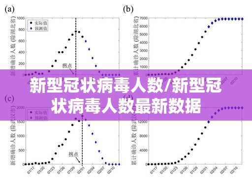 新型冠状病毒人数/新型冠状病毒人数最新数据