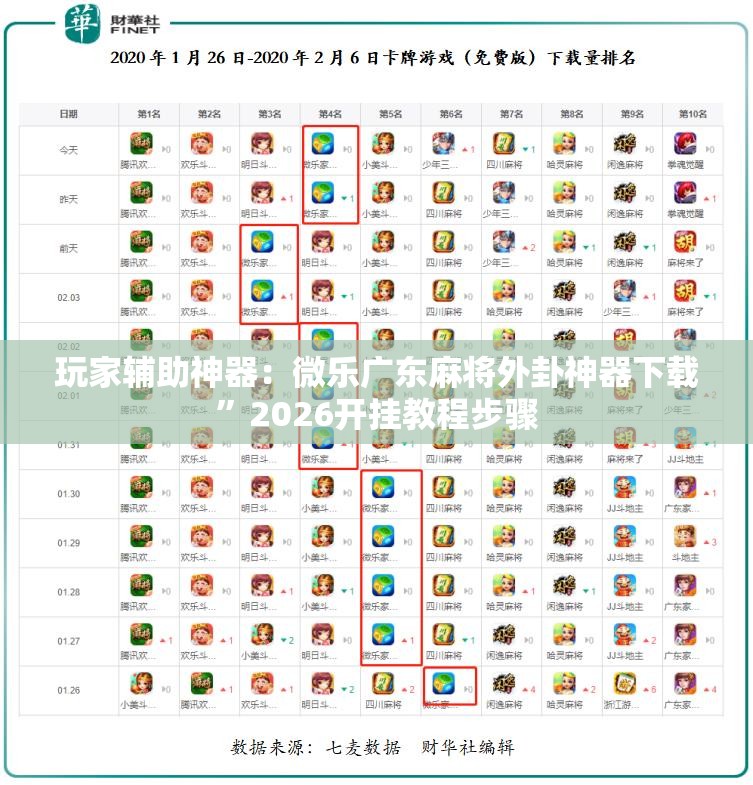 玩家辅助神器：微乐广东麻将外卦神器下载”2026开挂教程步骤