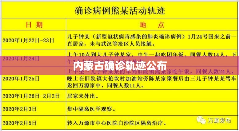 内蒙古确诊轨迹公布/内蒙古确诊新型冠状病毒行程轨迹