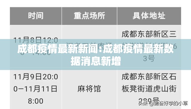 成都疫情最新新闻:成都疫情最新数据消息新增