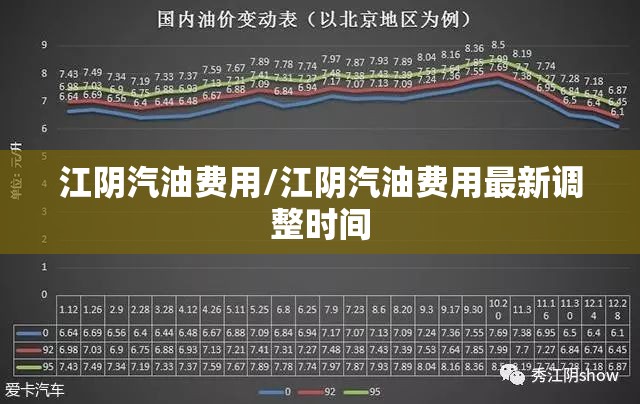 江阴汽油费用/江阴汽油费用最新调整时间